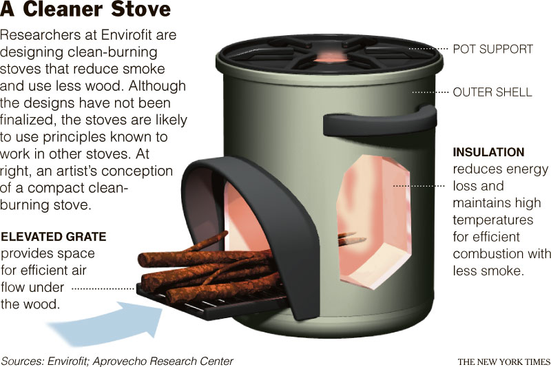 Cleaner-burning cook stove designed for use in developing nations