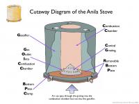 Cutaway Diagram of the Anila Stove