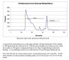 CO Emissions From a Charcoal Rocket Stove CO Emissions From a Charcoal Rocket Stove