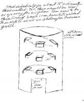 Overall Stove Overall Stove