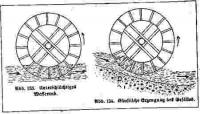 Pelton Wheel: Figure 133 & 134