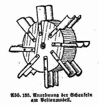 Pelton Wheel