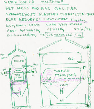 Frans Peeters Boiler Idea Frans Peeters Boiler Idea