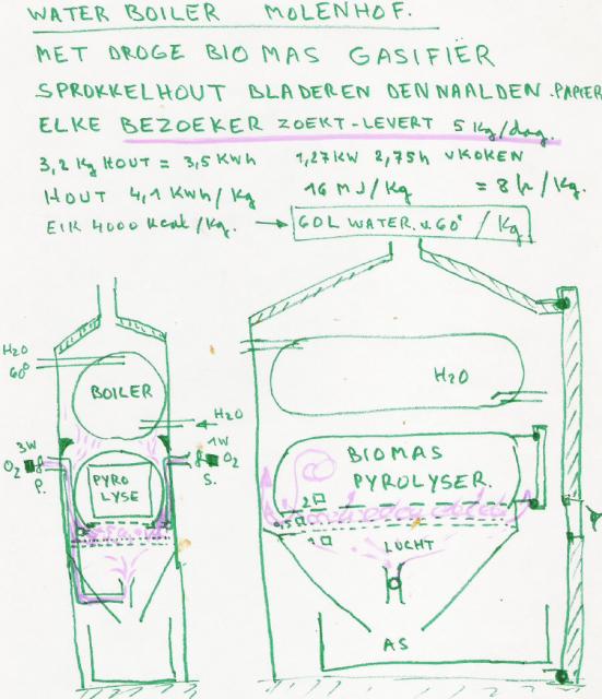 Frans Peeters Boiler Idea