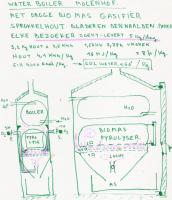 Frans Peeters Boiler Idea