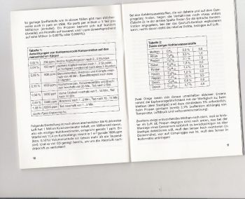 CO Concentrations CO Concentrations