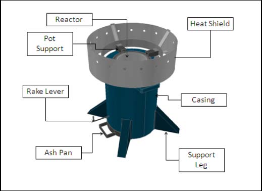 SMALL-SCALE INDUSTRY COAL GASIFIER STOVE FOR FRYING FOOD ... diagram of so2 