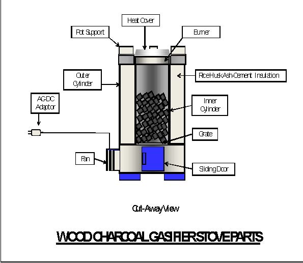 Wood Gasifier Stove Plans'