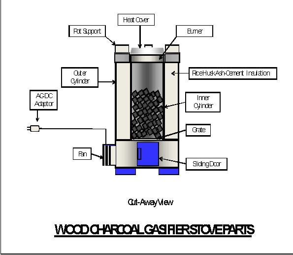 wood charcoal gasifier stove improved biomass cooking stoves