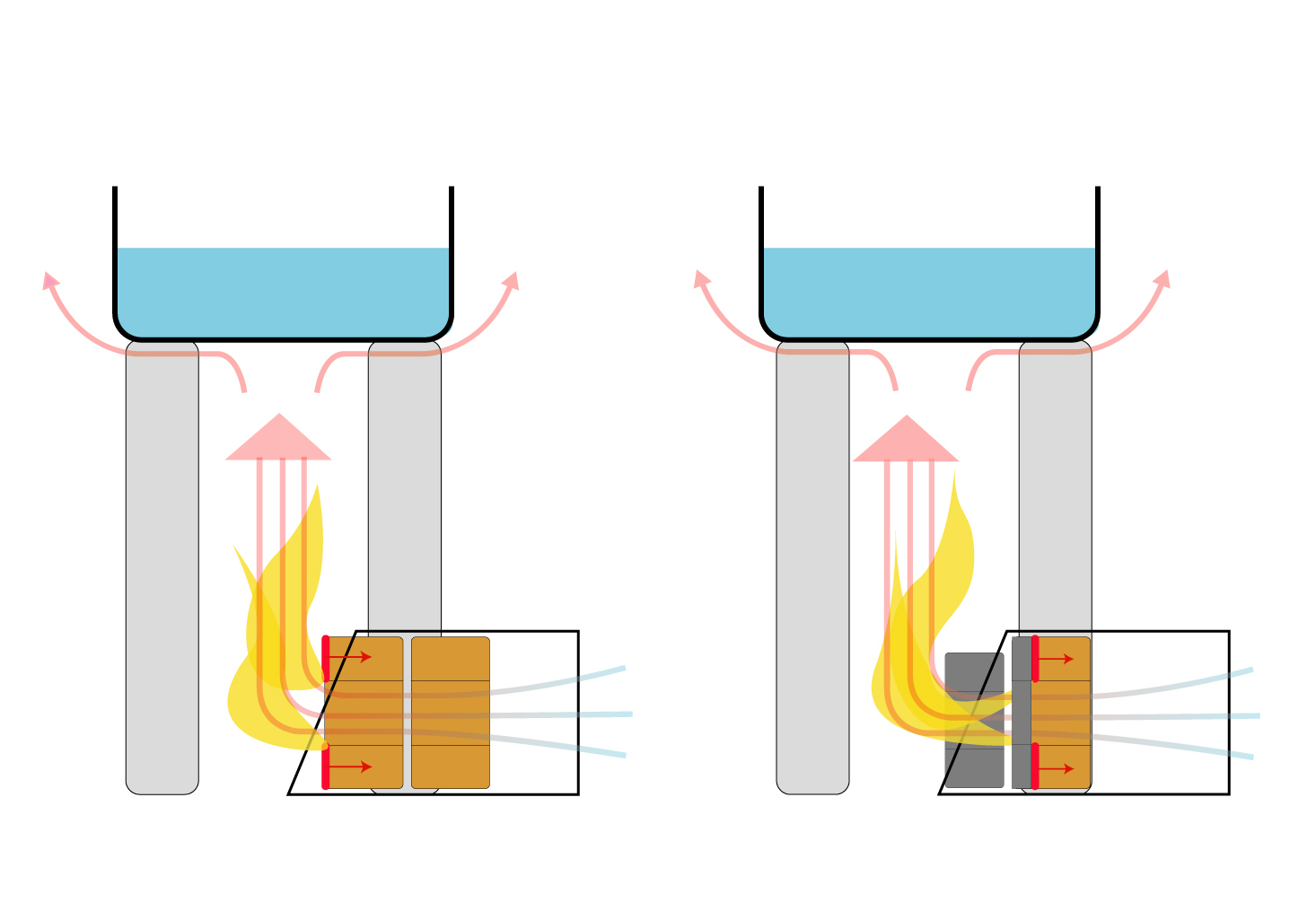 Stove Diagram