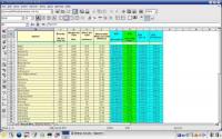 Btu Calculator: Excel sheet by Ken Smith. Water boil and Btu calculator.
