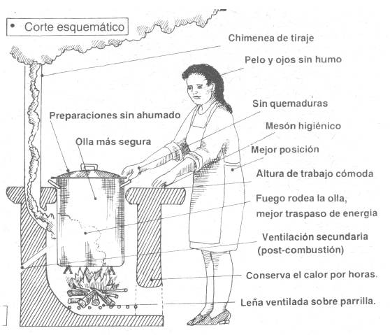 Corte esquematico