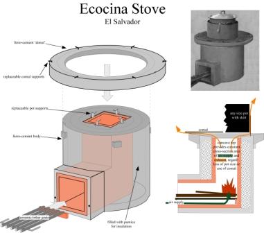 Ecocina Stove