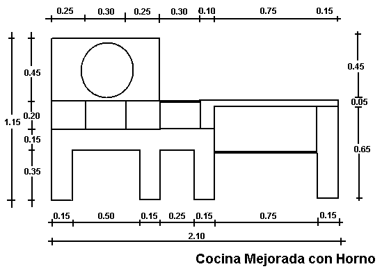 IDMA Vista Frontal