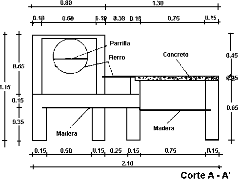 IDMA Corte Transversal
