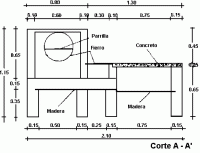 IDMA Corte Transversal