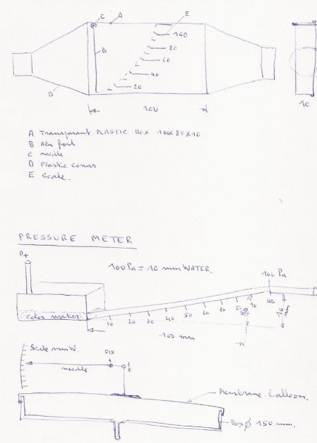 FLOWMETER + PRESSURE METER