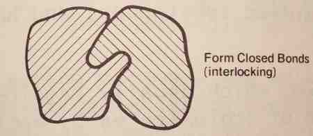 Interlocking Particles