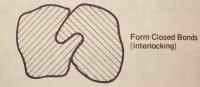 Interlocking Particles