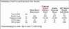 Preliminary Fuel Use and Emissions Test Results Preliminary Fuel Use and Emissions Test Results