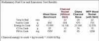 Preliminary Fuel Use and Emissions Test Results