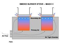 Magh II Airflow