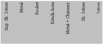 Text Box: Imp. Sh. 3stone

Metal

Rocket

Estufa Justa
 
Metal + Chimney

Sh. 3stone
 
3stone
