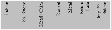 Text Box: 3-stone


Sh. 3stone


Metal+Chim


Rocket

Metal

Estufa
Justa

Imp. Sh.
3stone


