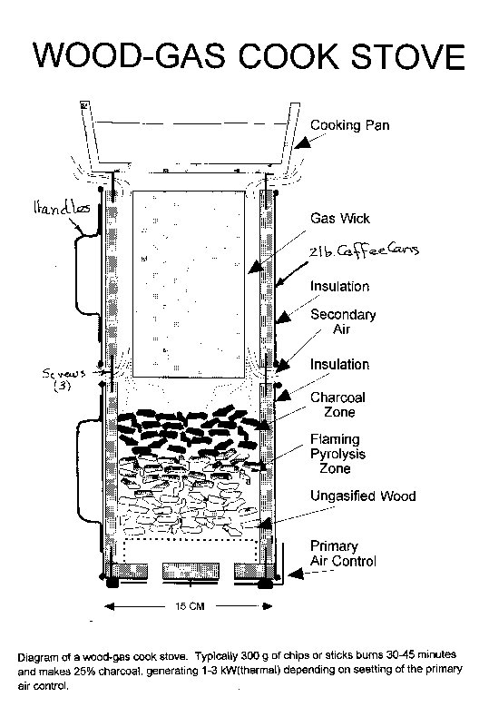 Parts of a Gas Stove & Their Functions